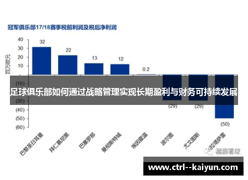 足球俱乐部如何通过战略管理实现长期盈利与财务可持续发展 足球俱乐部如何通过战略管理实现长期盈利与财务可持续发展