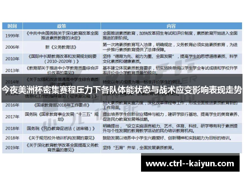 今夜美洲杯密集赛程压力下各队体能状态与战术应变影响表现走势