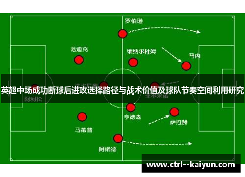 英超中场成功断球后进攻选择路径与战术价值及球队节奏空间利用研究