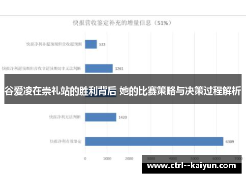 谷爱凌在崇礼站的胜利背后 她的比赛策略与决策过程解析