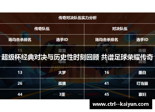 超级杯经典对决与历史性时刻回顾 共谱足球荣耀传奇