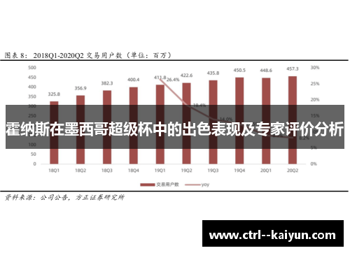 霍纳斯在墨西哥超级杯中的出色表现及专家评价分析