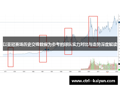 以亚冠赛场历史交锋数据为参考的球队实力对比与走势深度解读 以亚冠赛场历史交锋数据为参考的球队实力对比与走势深度解读